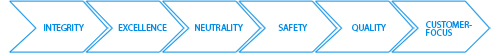 Mission vision values