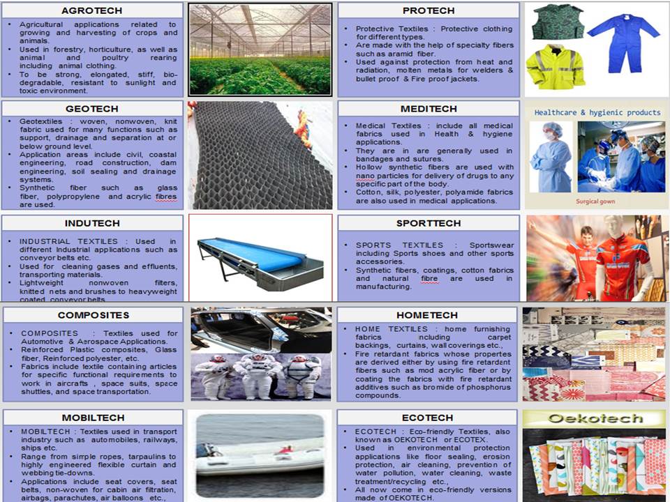 Technical Textiles Smart Future Blog Tuv India - 
