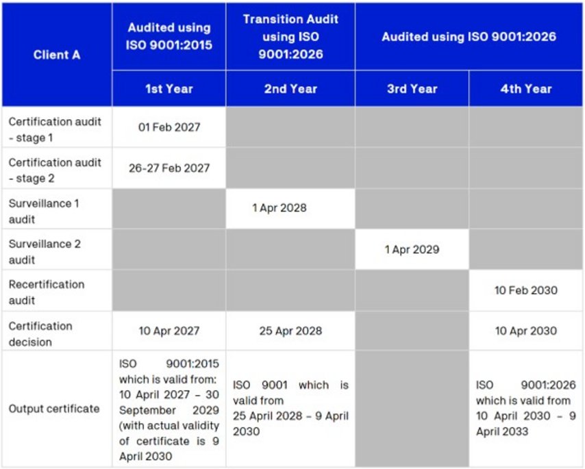 Contoh Timeline