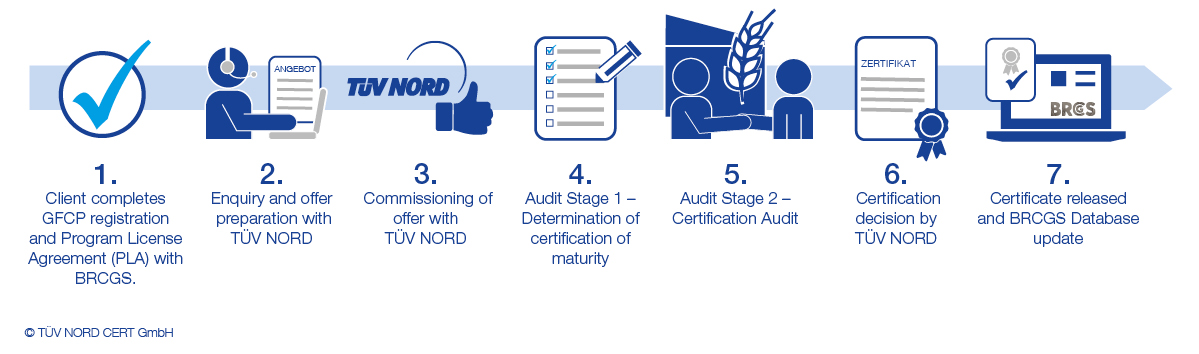 BRCGS Gluten Free Certification Process