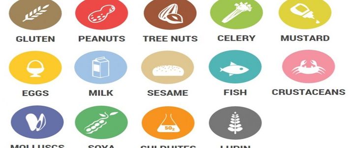 Allergens Testing- Need Of the Hour